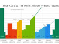 什么是杜邦分析法，杜邦分析法是什么？解析其原理与应用