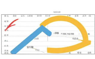 结构性行情什么意思，什么是结构性行情？